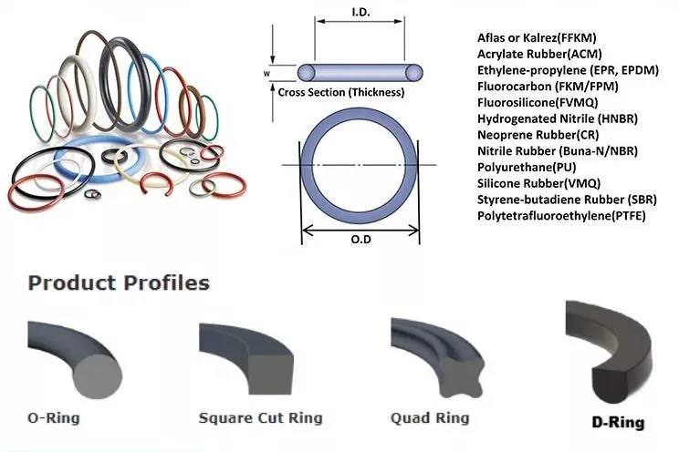 Black Buna NBR Nitrile Pipes Custom Molded Quad Seals Rubber O-Ring